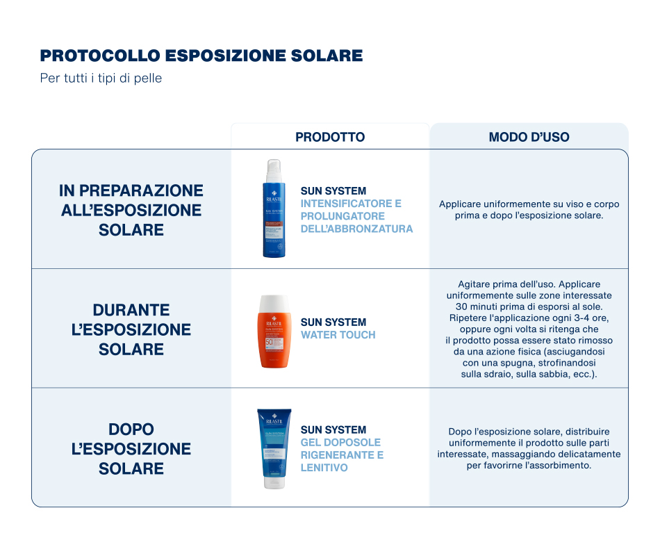 Protocollo_esposizionesolaree