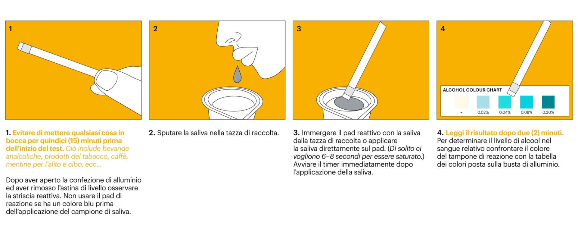 Istruzioni uso