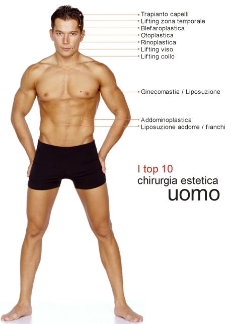 chirirgia-plastica-uomo-bravi-farmacie
